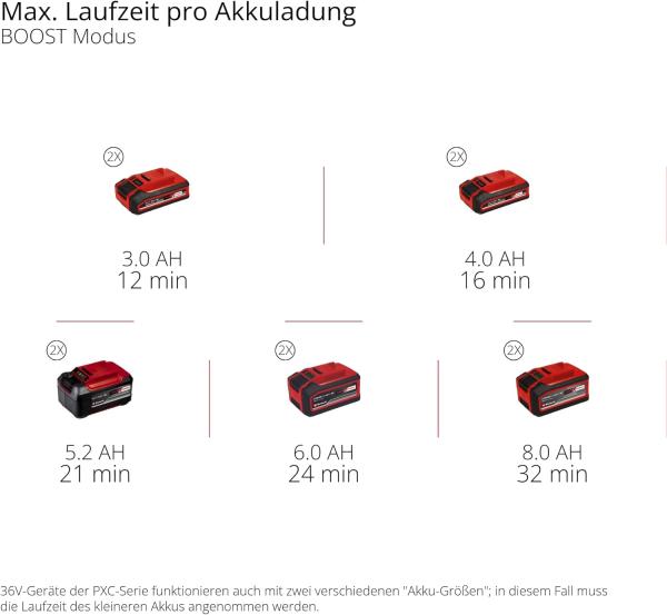 Einhell Akku-Nass-Trockensauger TE-VC 36/25 Li S-Solo 2347170